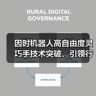 因时机器人高自由度灵巧手技术突破，引领行业新方向？