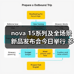 nova 15系列及全场景新品发布会今日举行 多款新品惊艳亮相