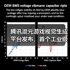 腾讯混元游戏视觉生成平台发布，首个工业级 AIGC 游戏内容生产引擎（图2）