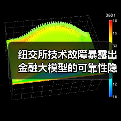 纽交所技术故障暴露出金融大模型的可靠性隐患（图2）