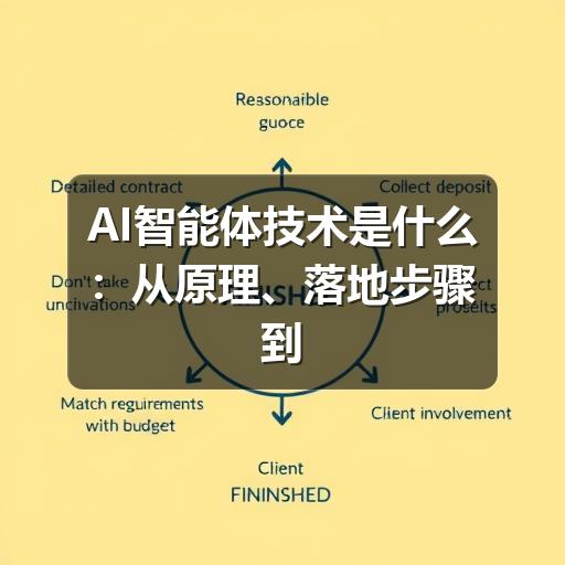 AI智能体技术是什么:从原理、落地步骤到应用边界