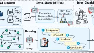 腾讯AI拿下全球第一！在国际“最难考场”打败OpenAI、Google的秘密武器曝光