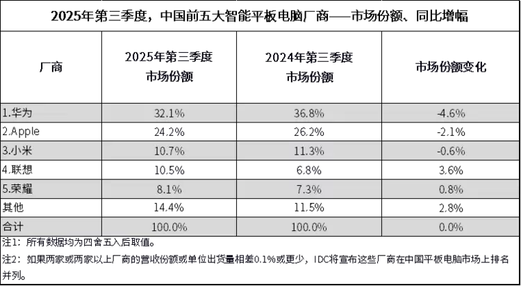 AI平板成增长引擎：天禧AI 3.5让学习办公娱乐都开挂